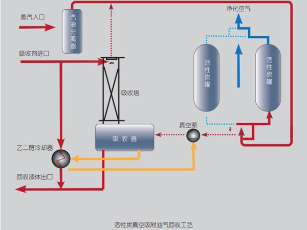 國(guó)內(nèi)常用的十二種有機(jī)廢氣處理方法簡(jiǎn)介