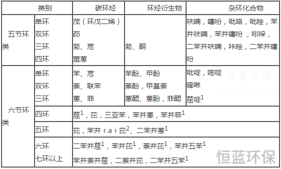 瀝青是什么成分組成的