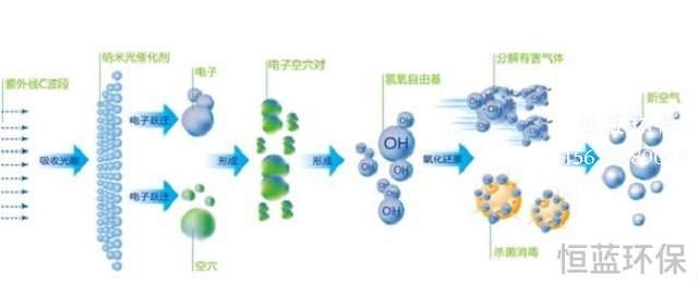 二氧化鈦光催化技術的應用