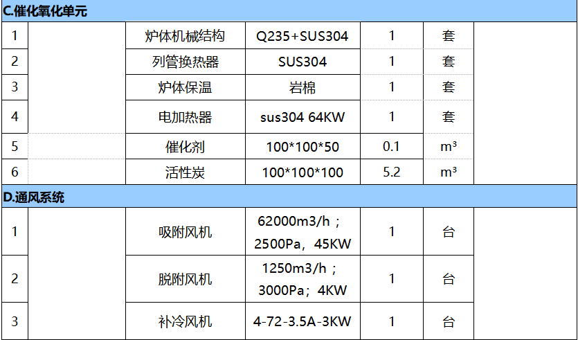 4萬(wàn)風(fēng)量催化燃燒報(bào)價(jià)表