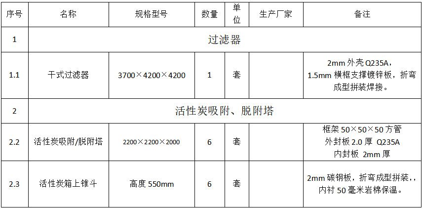 8萬風(fēng)量催化燃燒設(shè)備